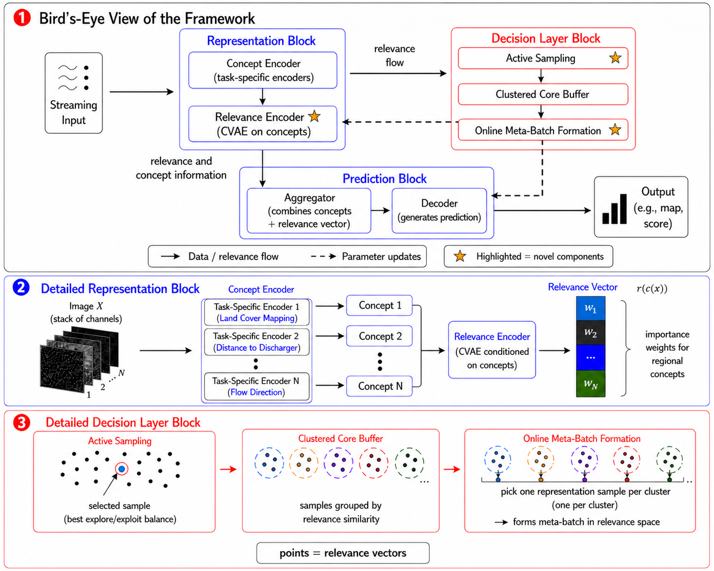 OWL-GPS framework diagram from the paper
