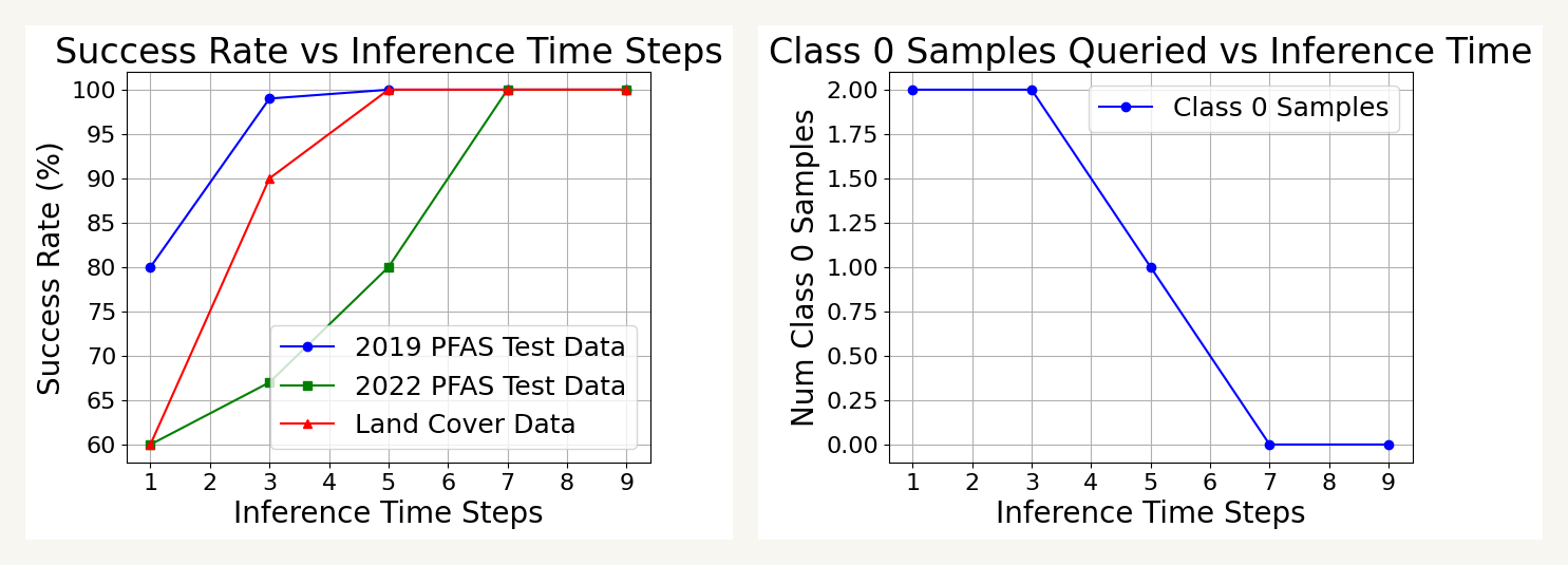 Search performance and exploration behavior figure from the paper