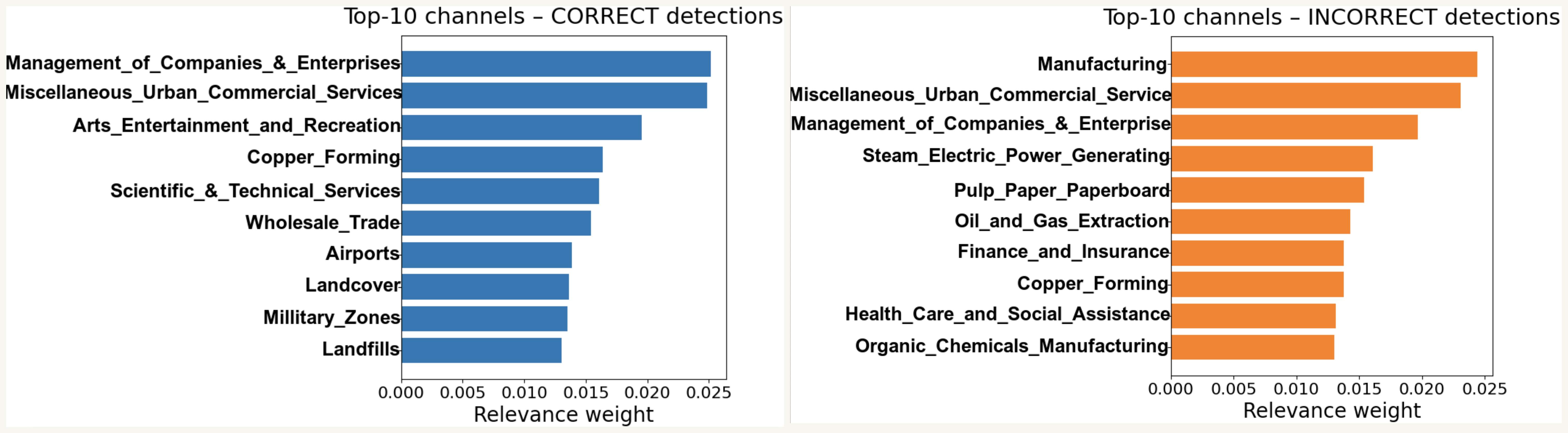 Concept relevance visualization from the paper