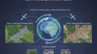 Adapting Actively on the Fly: Relevance-Guided Online Meta-Learning with Latent Concepts for Geospatial Discovery featured image